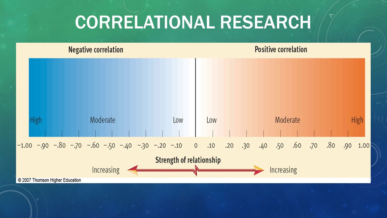 Correlational Research: Definition, Types and Examples